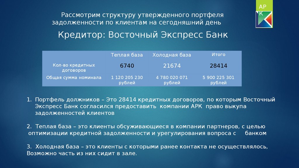 Договор урегулирования задолженности. Агентство по реструктуризации кредитных организаций. Урегулирование задолженности.