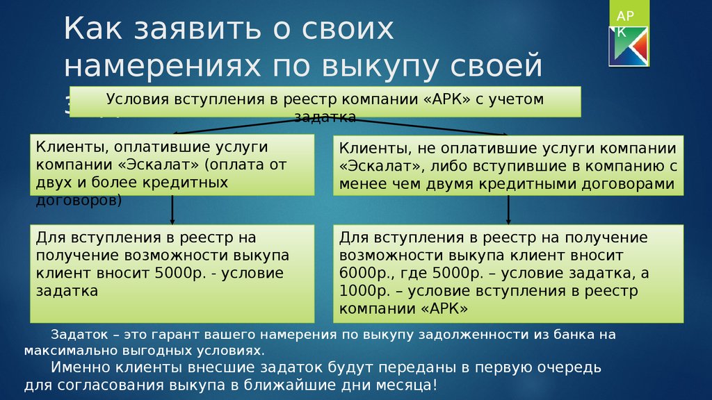 Агентство по реструктуризации кредитных организаций. Условия задатка.