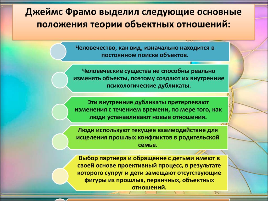 Реферат: Семейная терапия по Хеллингеру: основные понятия