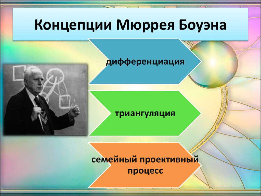 Семейная система мюррея боуэна. Теория семейных систем Боуэна. Теория семейных систем м. Боуэна.. Теория семейных систем Мюррея Боуэна. Мюррей Боуэн.