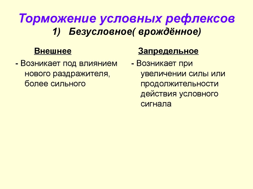 Вид безусловно. Схема безусловного торможения условных рефлексов. Виды торможения рефлексов кратко. Безусловный Тип торможения условных рефлексов. Схема виды торможения рефлексов.