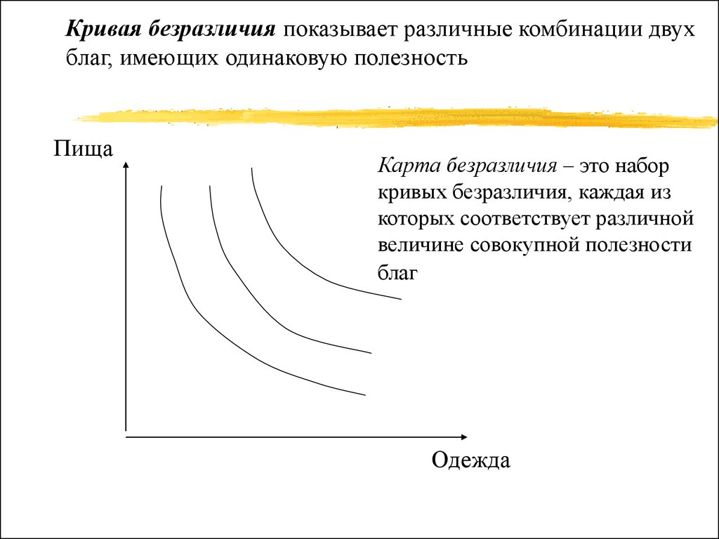 Карта кривых безразличия это