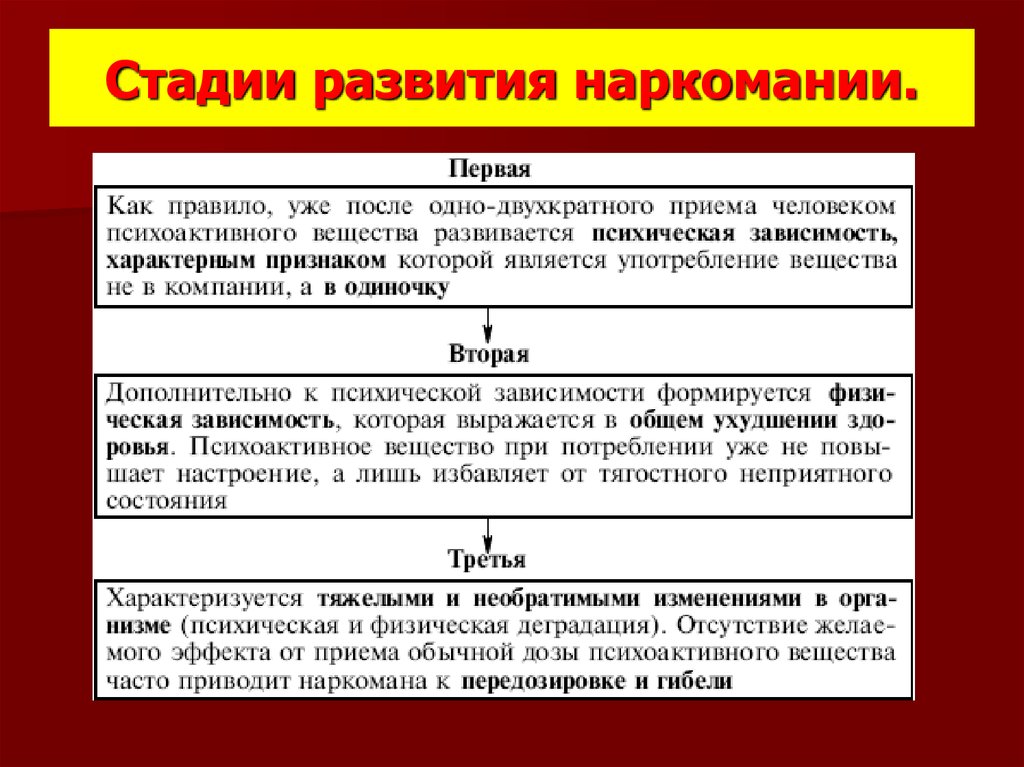 Признаки формирования. Стадии формирования наркотической зависимости. Основные этапы развития наркомании. Чем характеризуется 3 фаза наркомании. Таблица по стадиям наркомании.