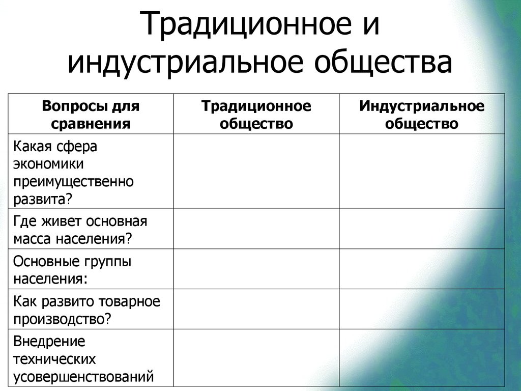 Традиционная сфера. Традиционное общество и индустриальное общество таблица. Традиционное общество 2) индустриальное общество. Основные группы населения в Индустриальном обществе. Черты индустриального общества Обществознание 8 класс.