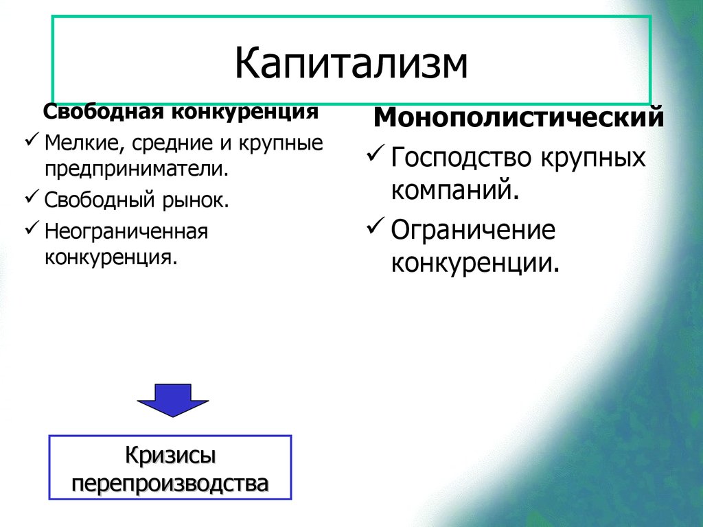 Капитализм это. Капитализм. Виды капитализма. Капитализм понятие. Капитализм это в истории кратко.