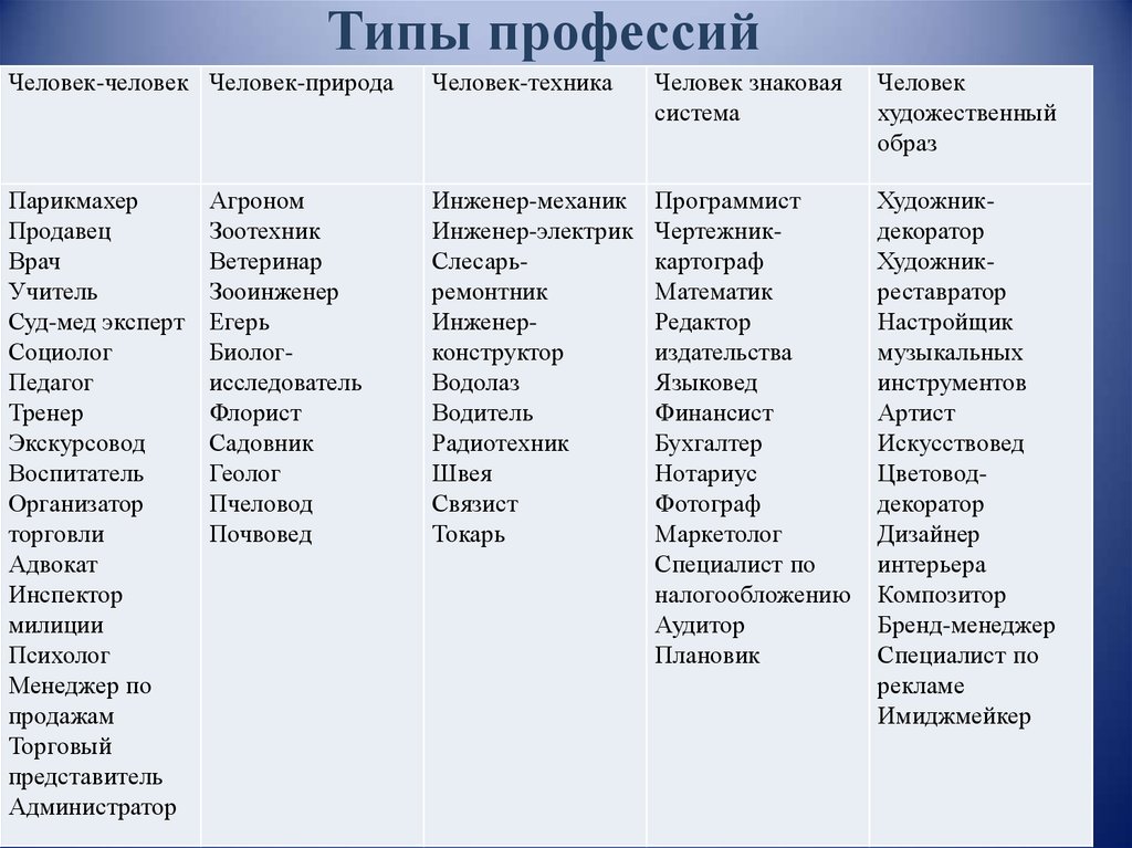 Разновидность работ. Профессии список. Профессии и специальности список. Профессии человек-человек список. Человек-техника список профессий.