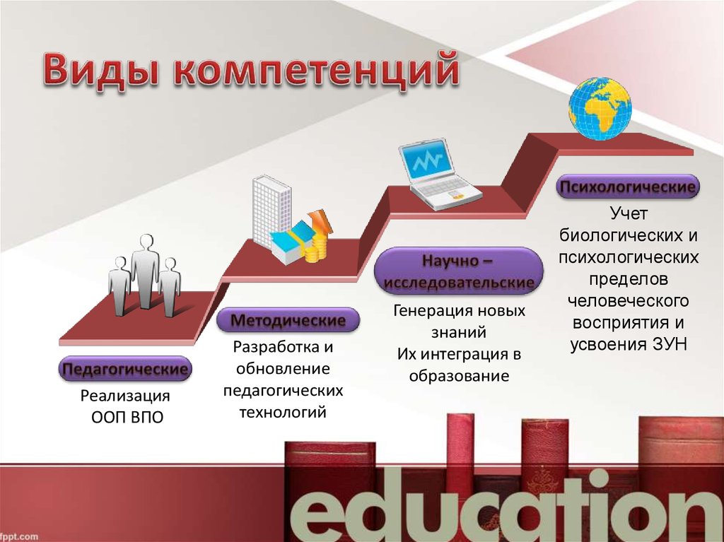 Виды компетенций. Виды власти компетентность.