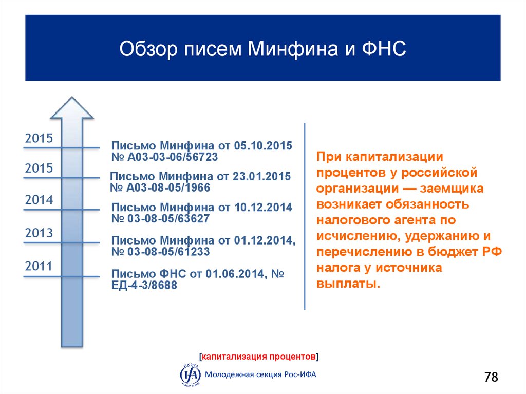 Письмо министерства финансов федеральная налоговая служба. Обзор писем.