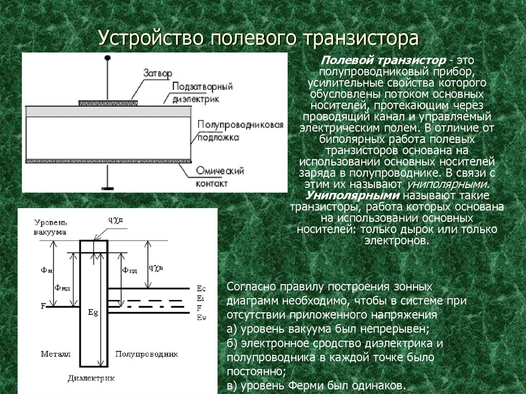 Устройство транзистора. Конструкция полевого транзистора. Подложка транзистора. Подложка полевого транзистора. Устройство и принцип работы полевого транзистора.