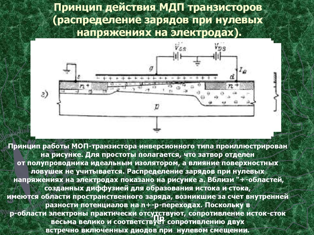 Сопротивление сток исток