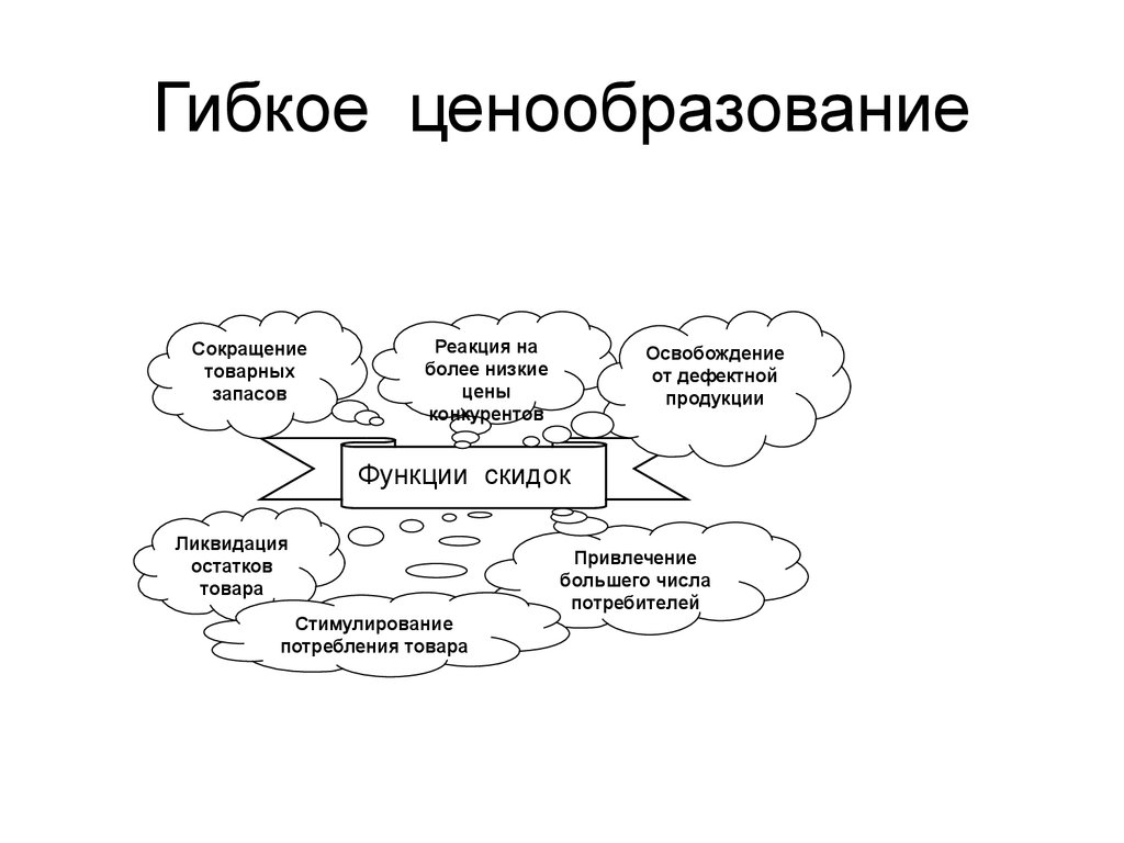 Ценовая политика влияет