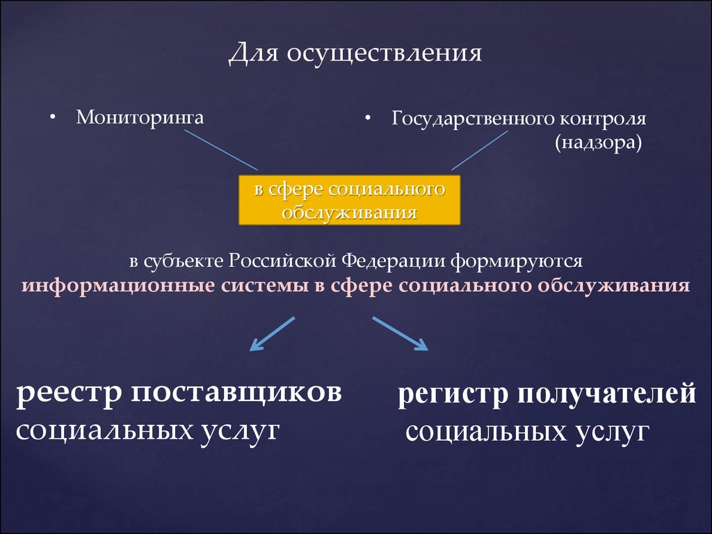 Социальное обслуживание граждан в РФ - презентация онлайн