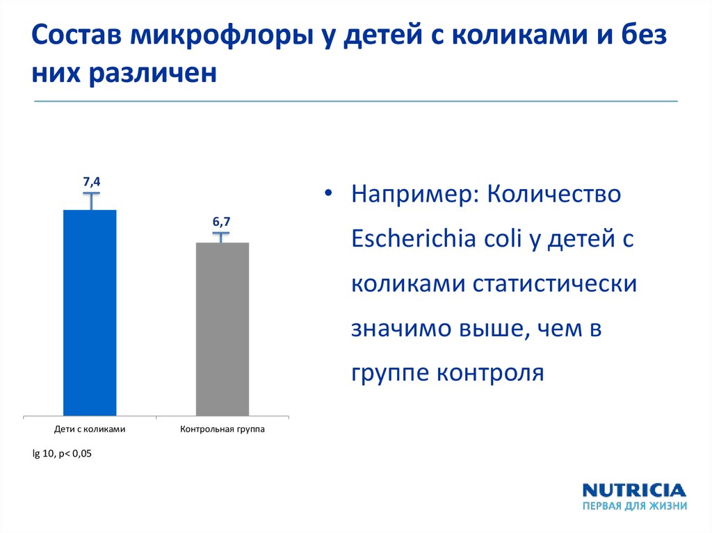 Состав микрофлоры