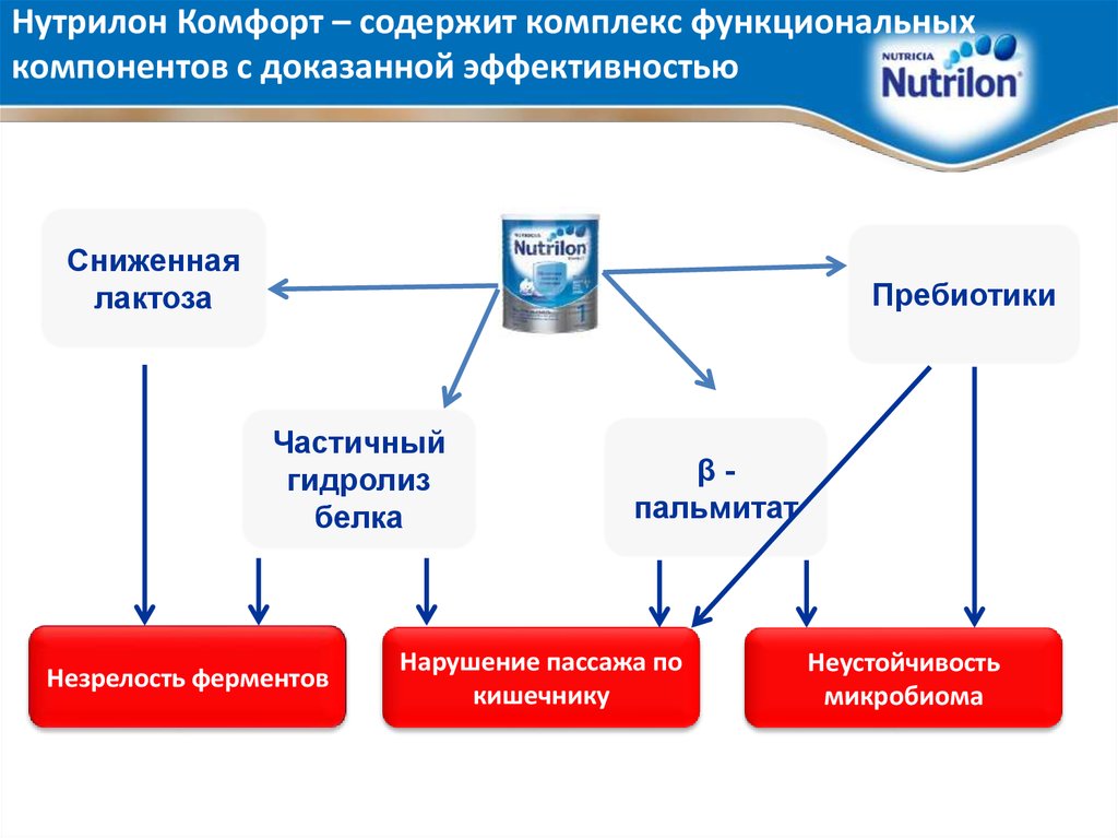 Объемные компоненты смеси