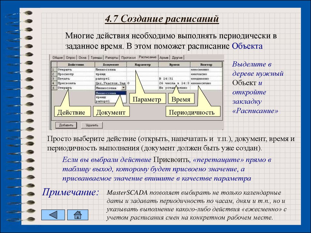 Рабочий определенный. MASTERSCADA презентация. MASTERSCADA расписание. Важность построения расписания. Уровень действия документа.