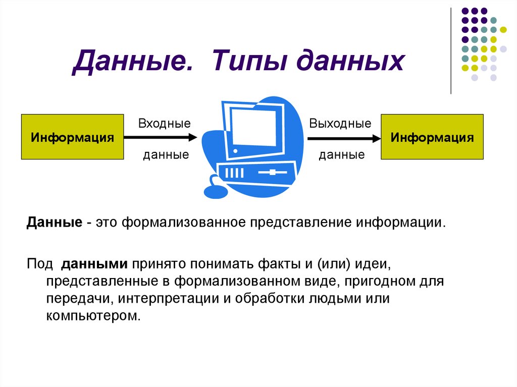 Данные виды информации. Формализованные данные. Формализованное представление это. Данные представление информации в формализованном виде. Типы входных данных Информатика.