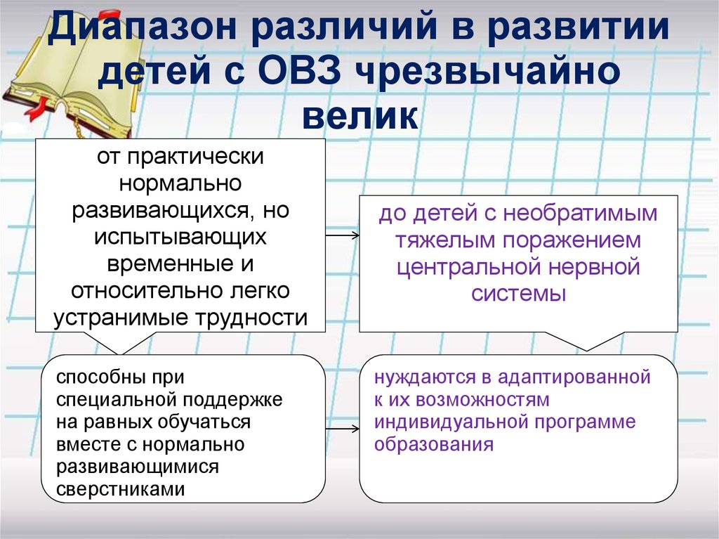 Нормально развивающийся. Диапазон различий в развитии детей с ОВЗ чрезвычайно велик. Отличие детей ОВЗ. Различия детей нормальных и детей с ОВЗ. Отличия детей с ОВЗ от нормальных детей.