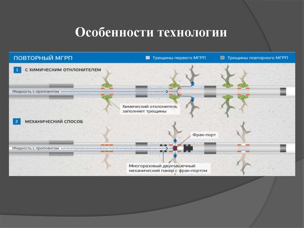 Презентация по грп