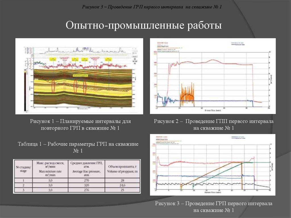 Давление грп. Опытно-промышленные работы в скважине. Этапы проведения ГРП. График закачки при ГРП.