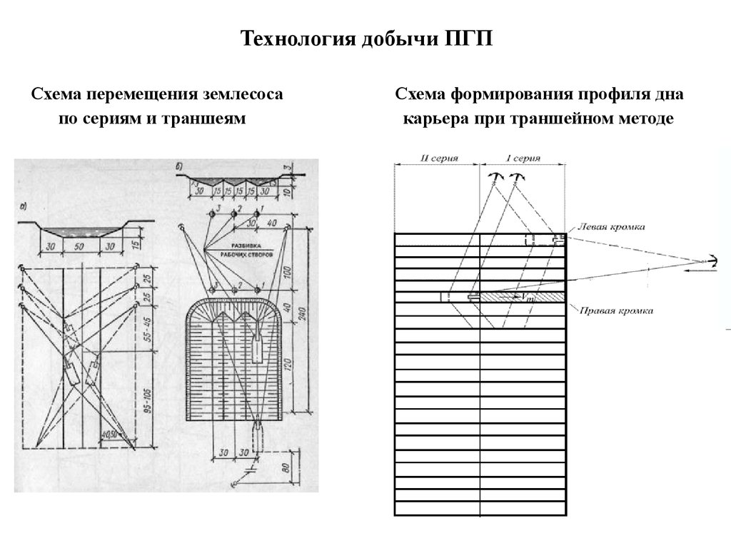 Технологическая схема добычи гранита