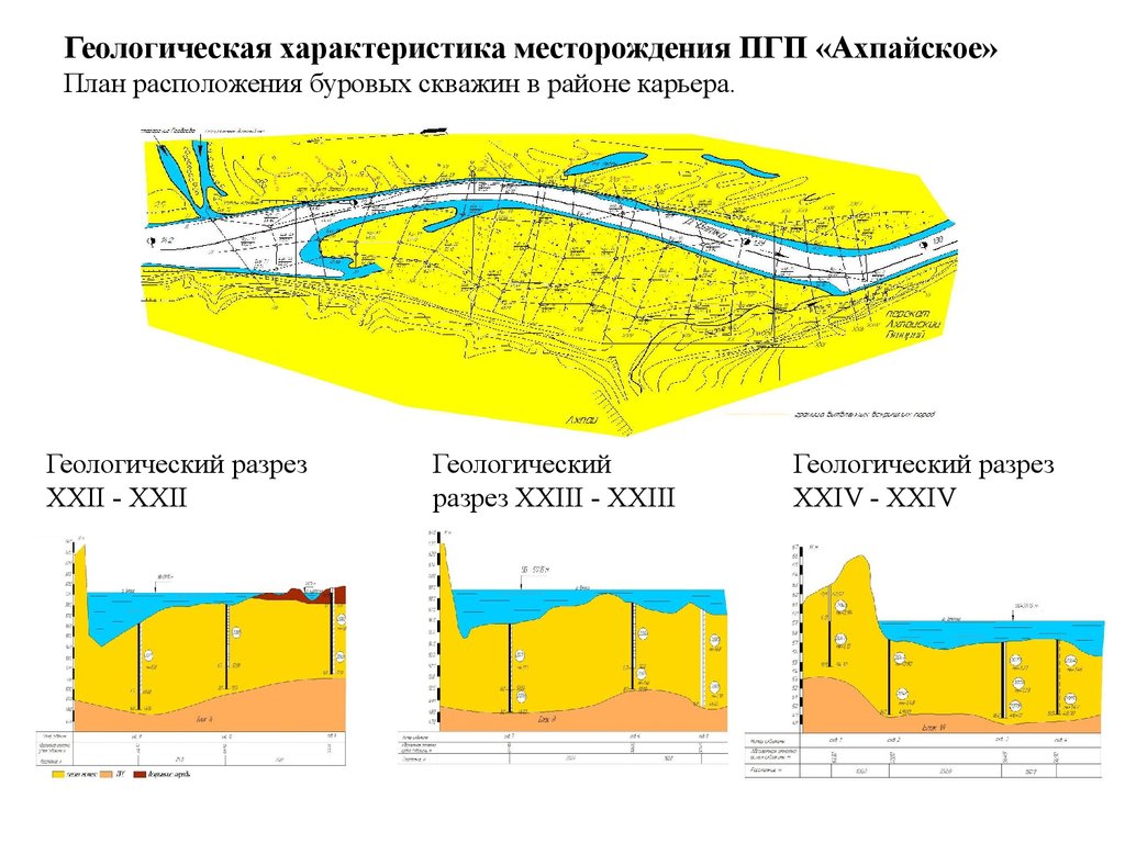 План разработки месторождения