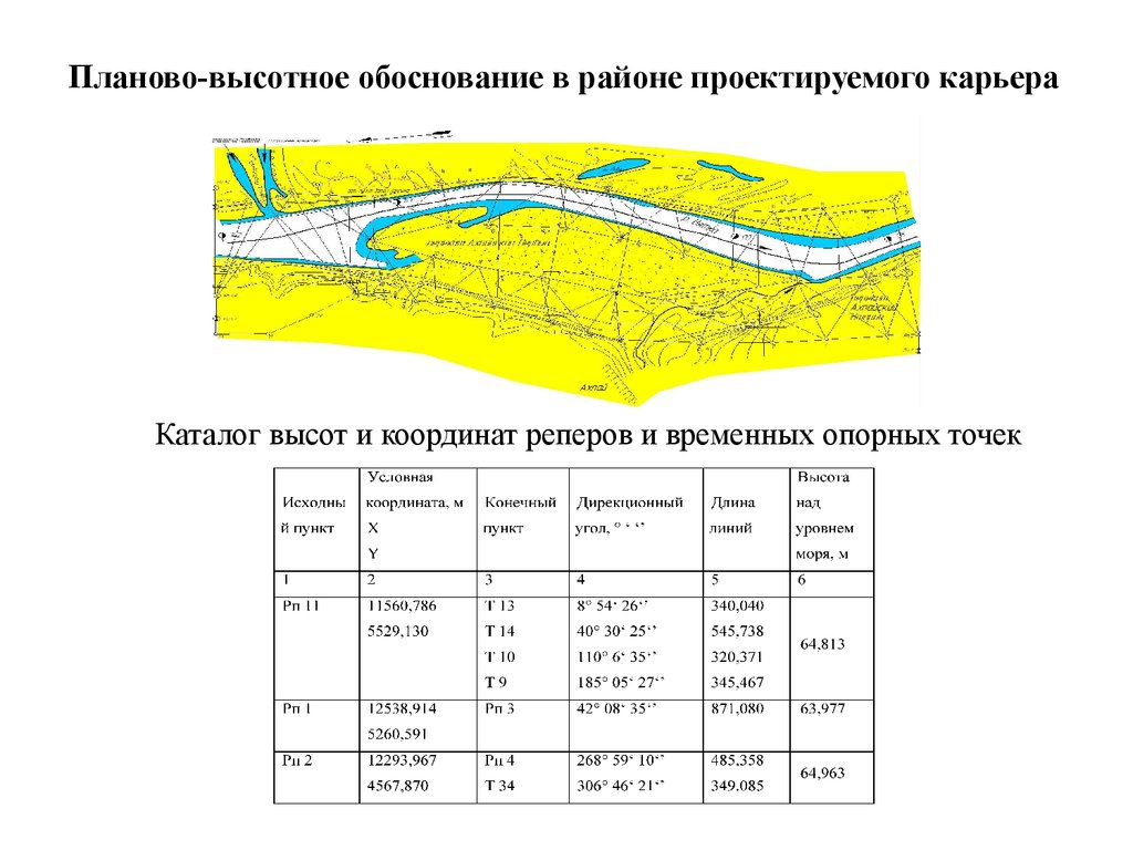 Схема планово высотного обоснования