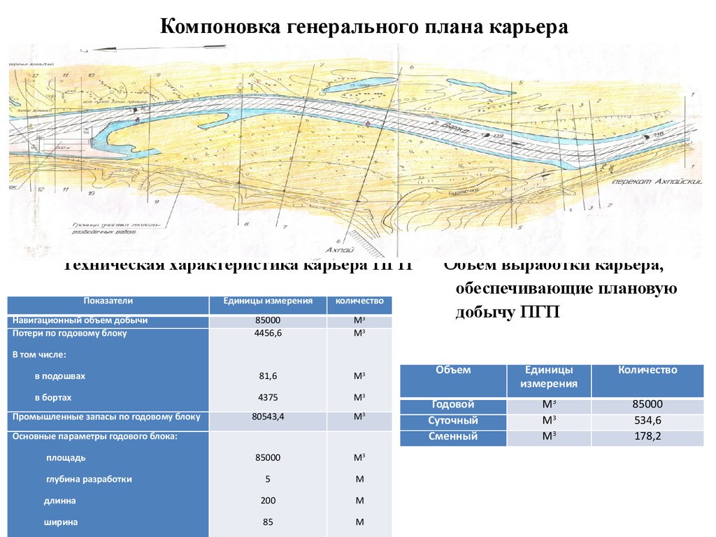 Месторождение технический проект