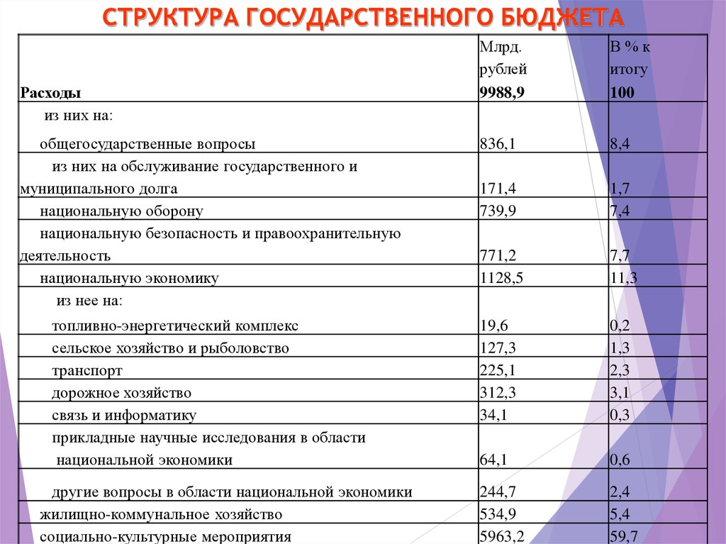 Реферат: Общественные финансы, государственный и местные бюджеты Молдовы