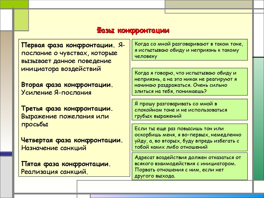Конфронтация это простыми словами