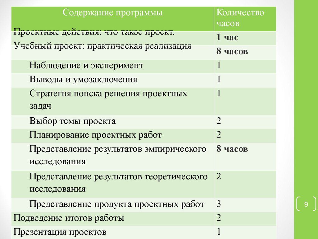 Текст программы разговорный