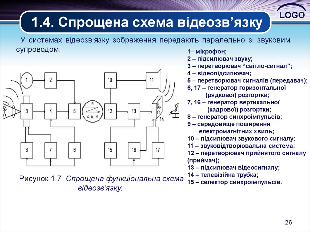 1.4. Спрощена схема відеозв’язку