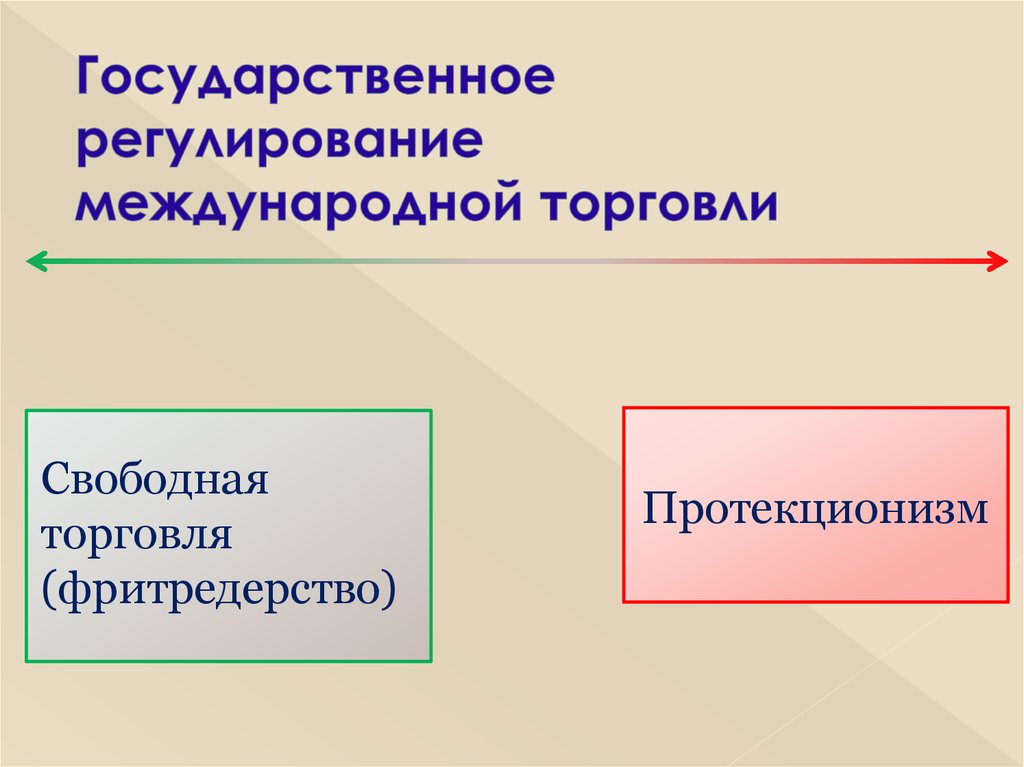 Государственное регулирование торговли