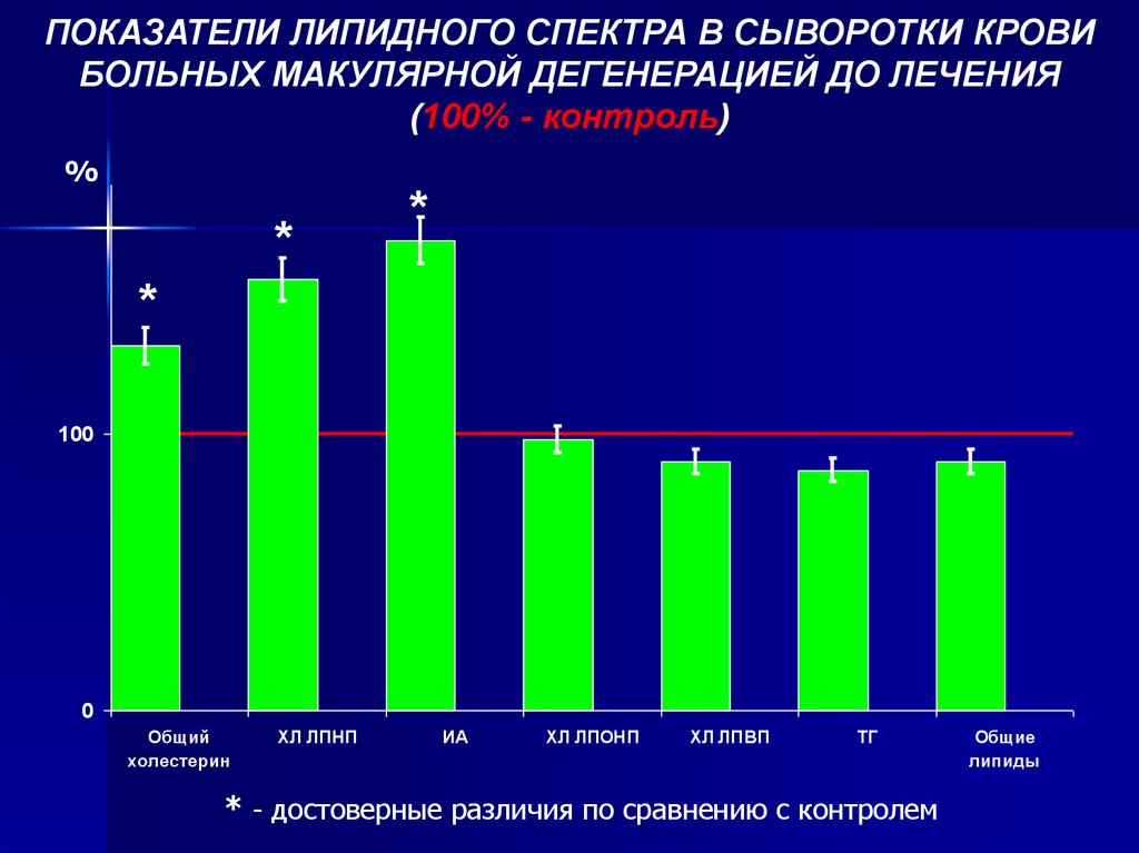 Тест нмо макулярная дегенерация возрастная