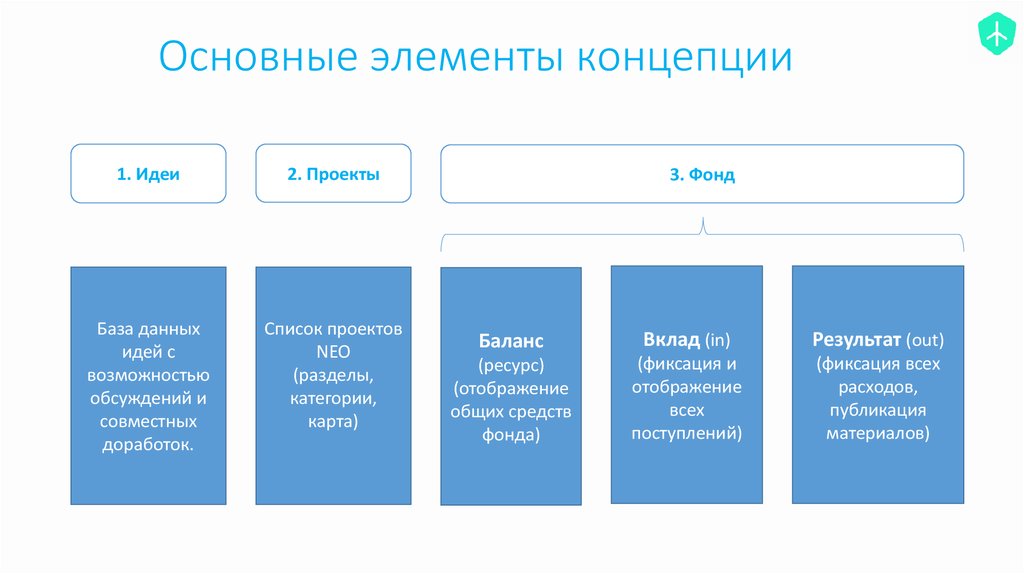 Данные идеи. Основные элементы концепции ивента. Главные элементы концепции. Концепция государство как платформа. Ключевым элементам архитектуры модели «государство как платформа».