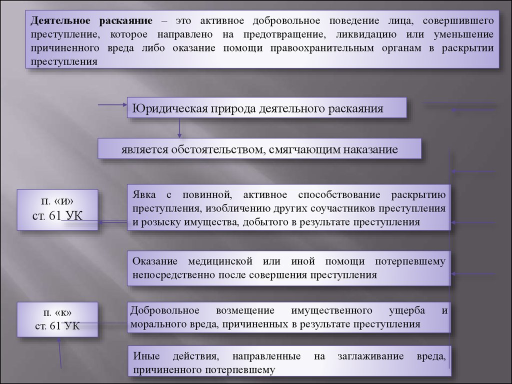 Признаки добровольного отказа и деятельного раскаяния