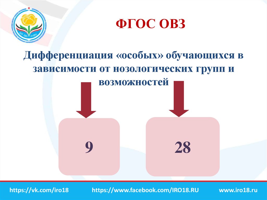 Фгос овз 5 9 классы