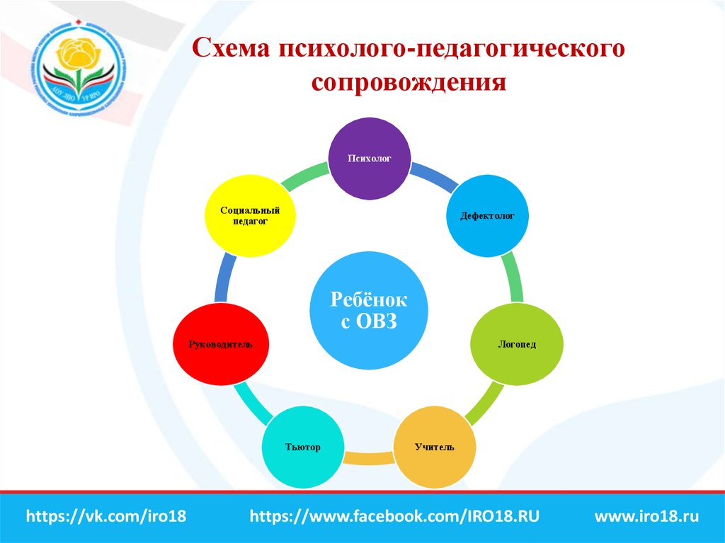 Карта социально педагогического сопровождения