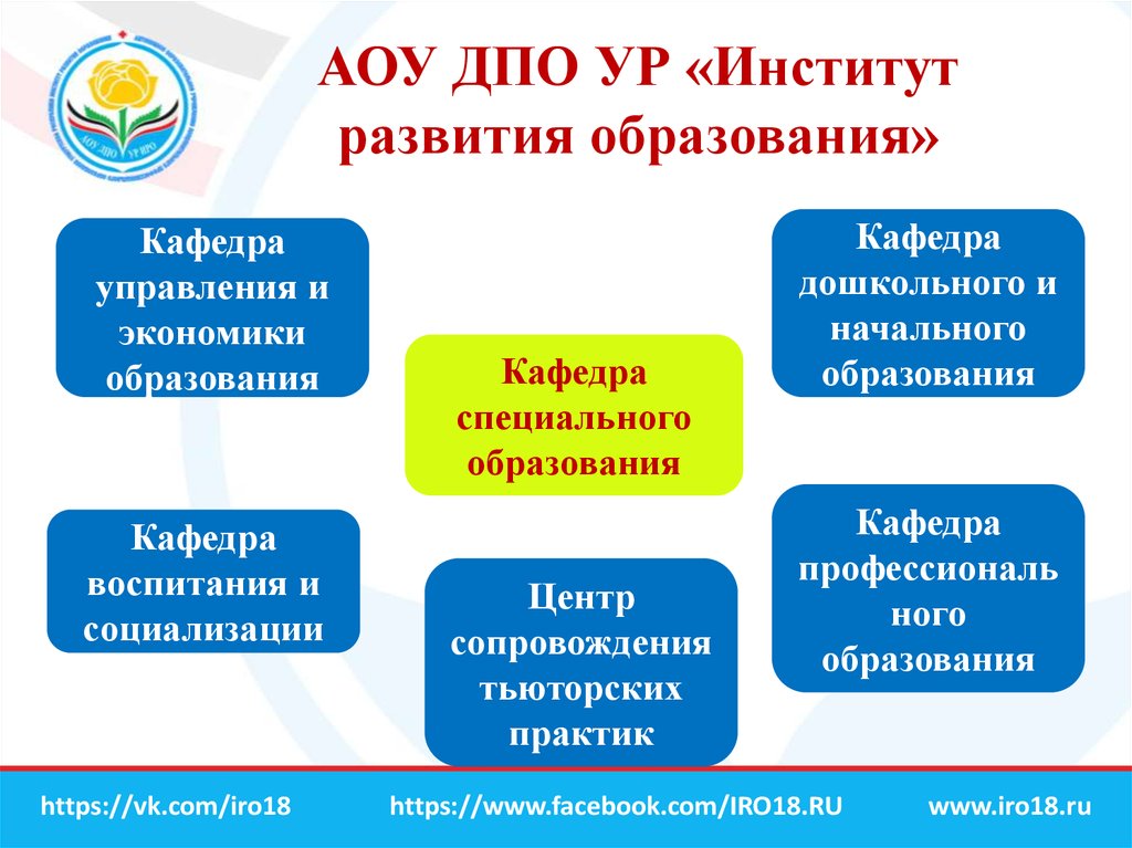 Дпо институт развития образования. АОУ ДПО ур ИРО. Эволюция института образования. ИРО кафедры. АОУ школа расшифровка.