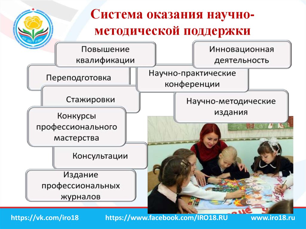 Социально практическая деятельность. Научно-методическая поддержка. Оказать методологическую помощь. Система оказания методической помощи в ДОУ. План оказания методическое помощи.