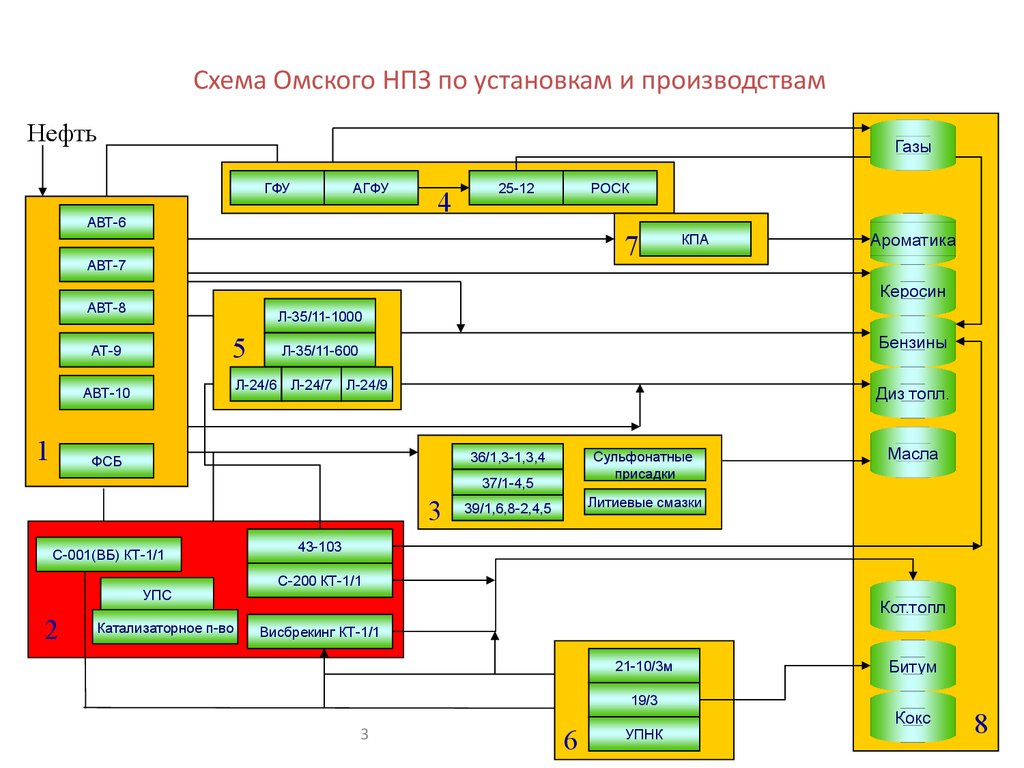 Схема завода нпз