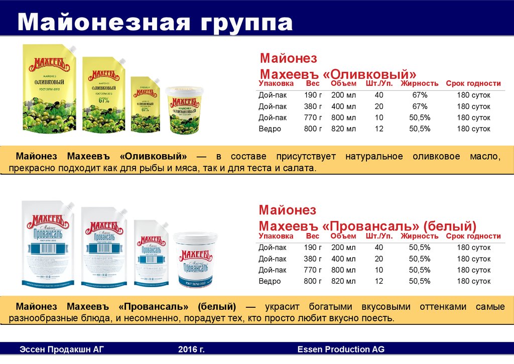 180 суток. Эссен продакшн майонез. Майонез оливковый Эссен продакшн Махеевъ. 180 Суток это сколько. Майонез ведро Махеев вес, объем.