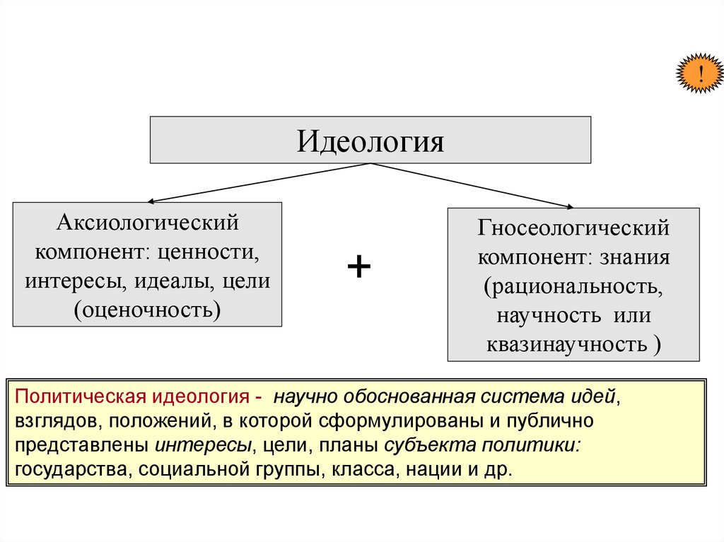 Основы мировоззрения. Политическое мировоззрение. Мировоззрение и идеология. Мировоззренческие основы политических идеологий. Мировоззрение и идеология разница.