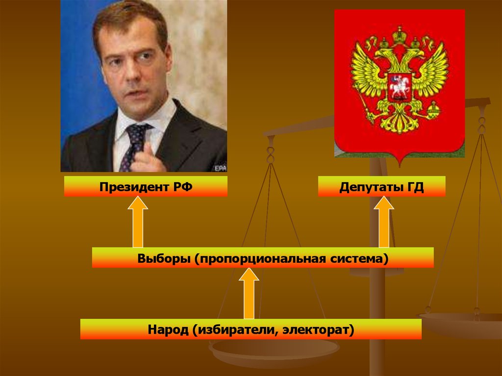 Система президента. Губернатор картинка для презентации. Лицо власти презентация. Выбор президента по пропорциональной системе. Власть народа картинки для презентации.