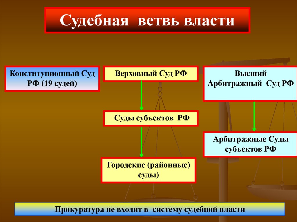 План арбитражный суд