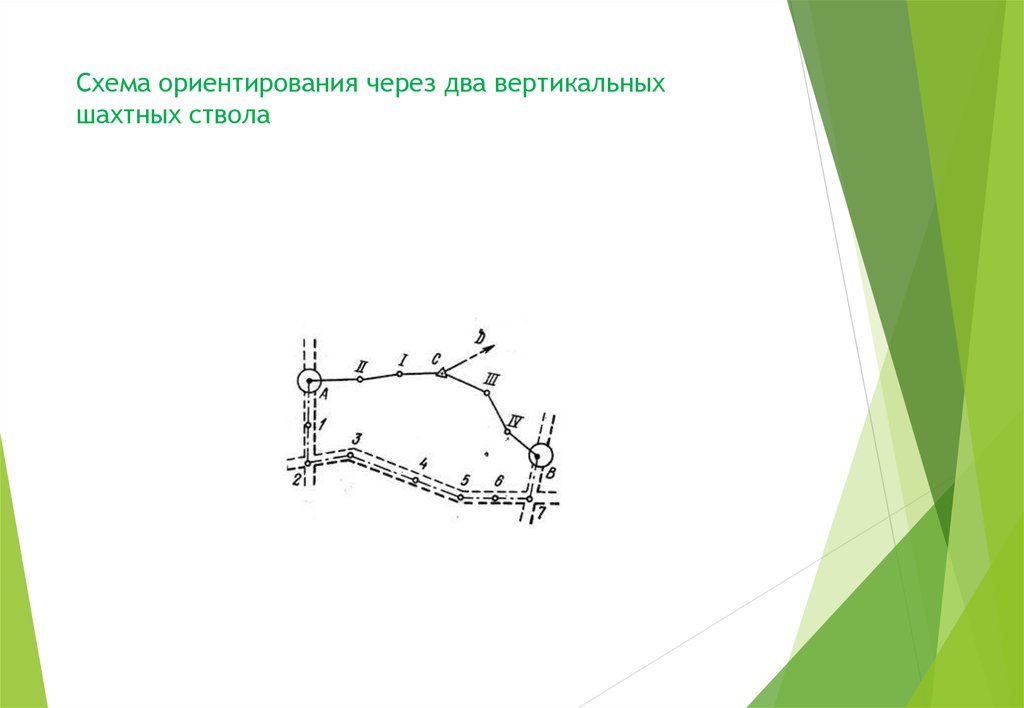 Через два. Ориентирование через два вертикальных ствола. Схема ориентирования. Ориентировка через два вертикальных ствола. Ориентирование подземной съемки через один вертикальный ствол.