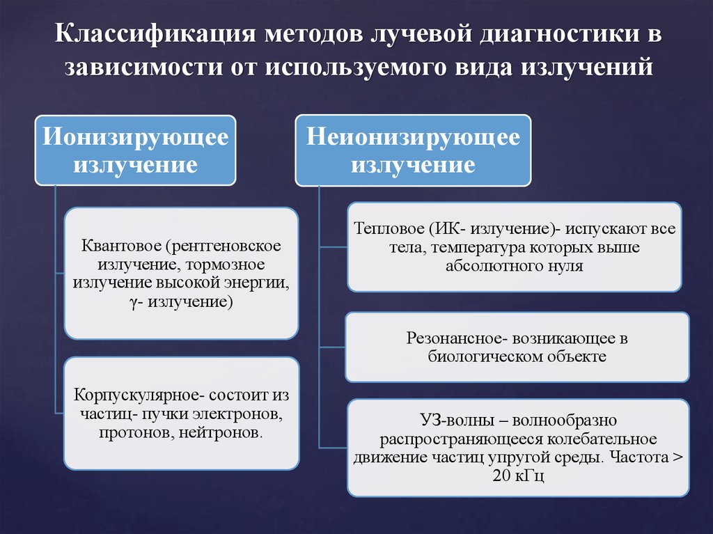 Методы лучевой диагностики