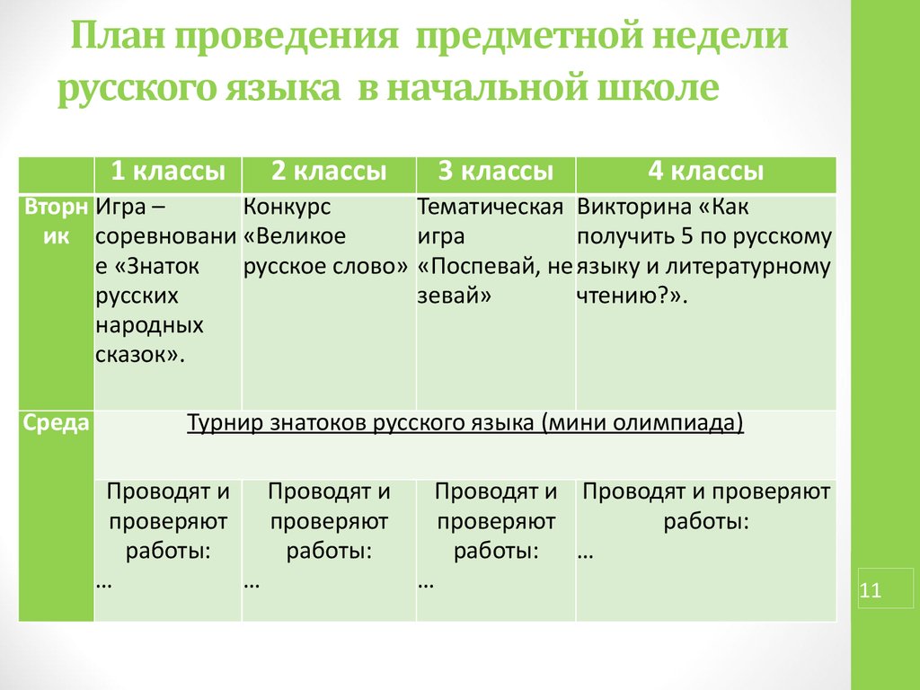 План начальной недели начальной школы