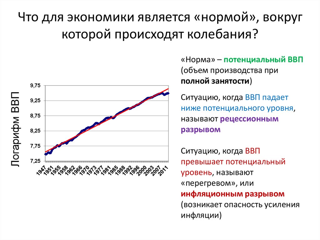 Какому основному вопросу экономики соответствует ситуация