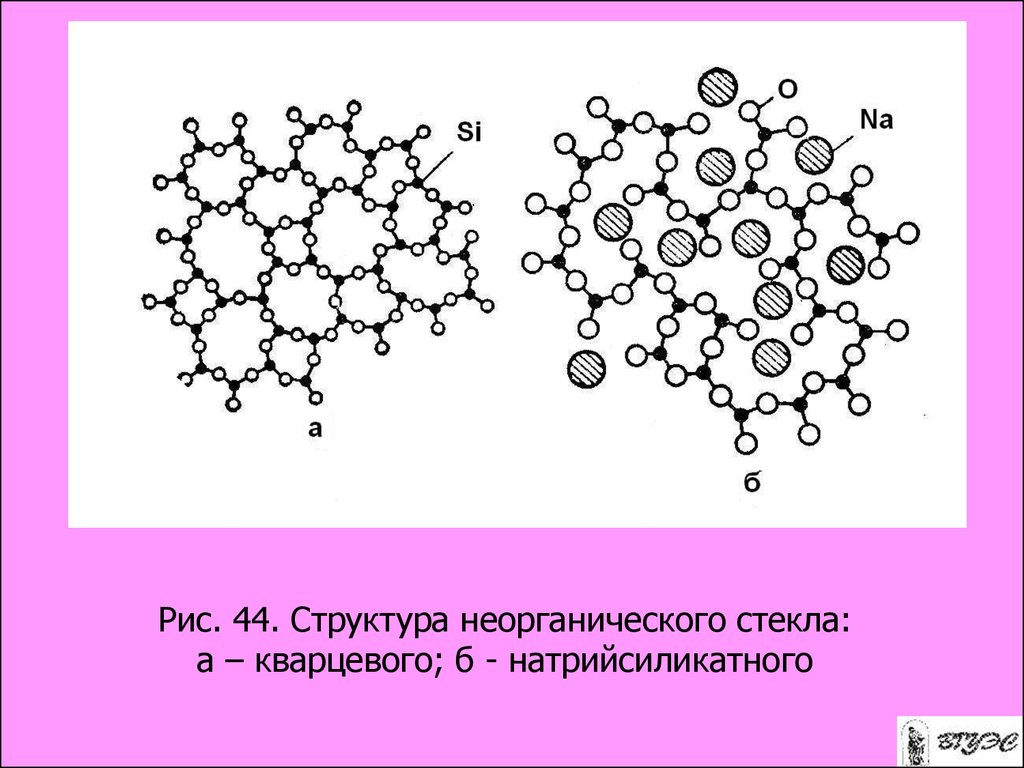 Стекло кристаллическое строение. Структура кварцевого и силикатного стекла. Структура силикатного стекла. Стекло структура кристаллическая. Структура кварцевого стекла.