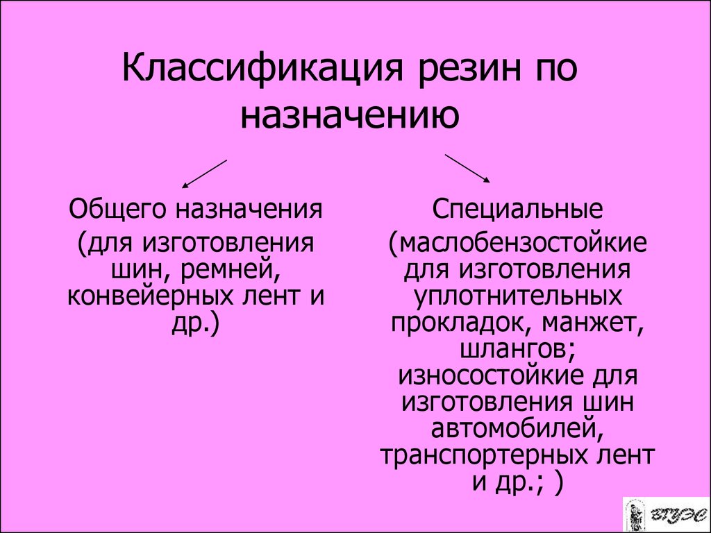 Тема 16. Резины общего и специального назначения. Классификация резины. Классификация резин. Классификация и Назначение резин.